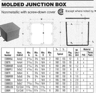 black pvc junction box|pvc junction box size chart.